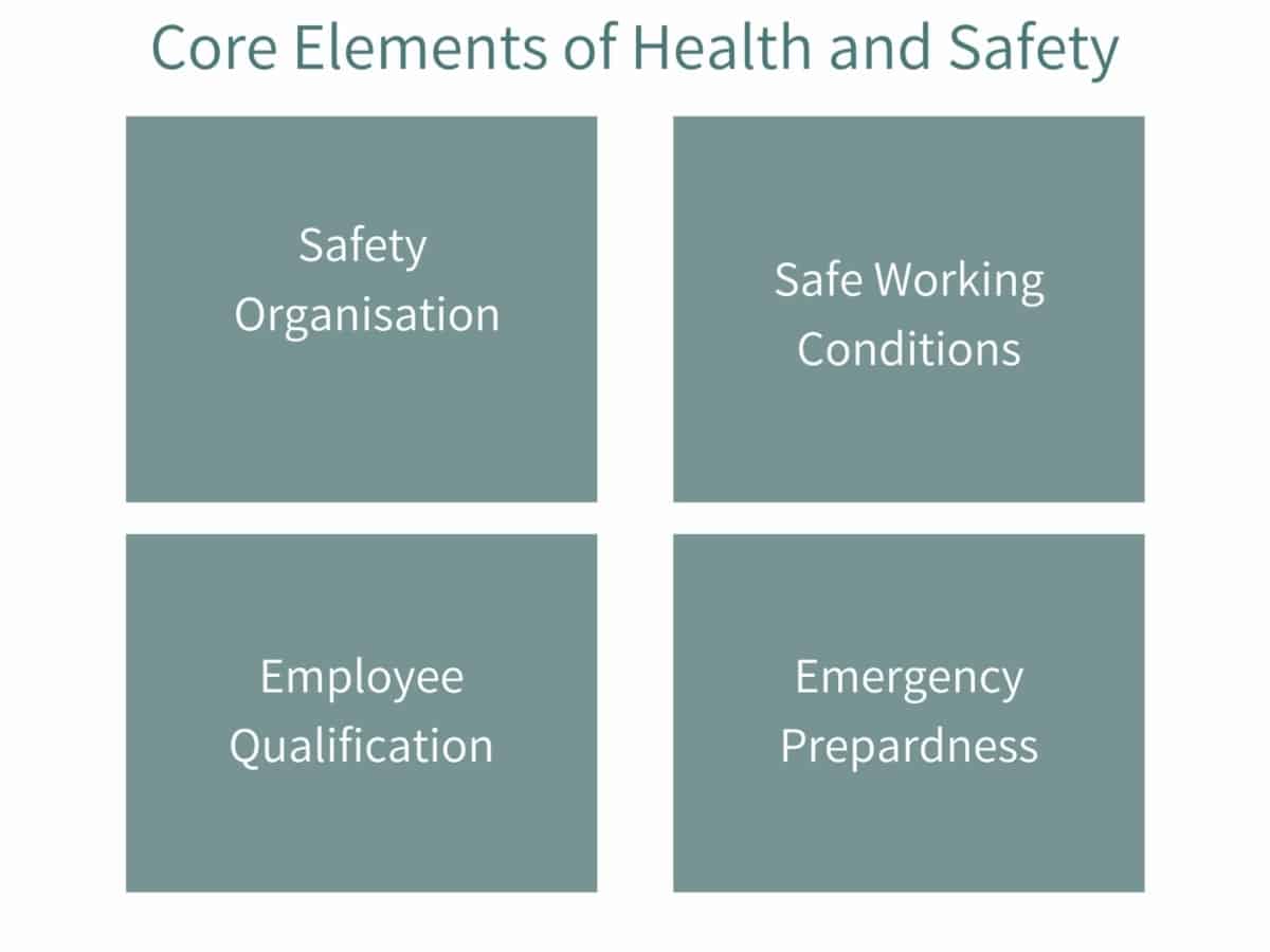 Core Elementes of Health and Safety